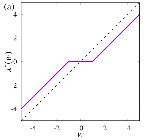 Figure 25