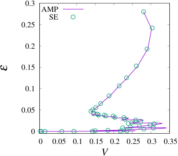 Figure 26