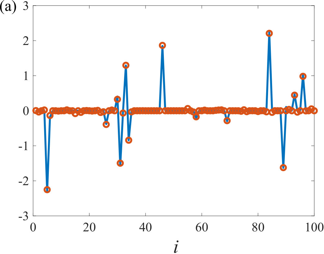 Figure 27