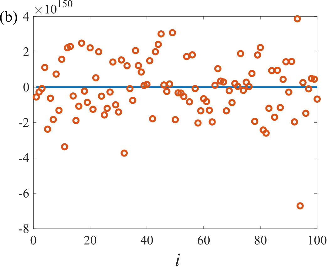 Figure 28