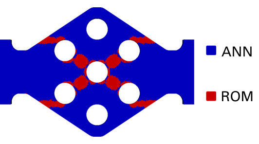 Figure 8