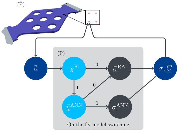 Figure 13