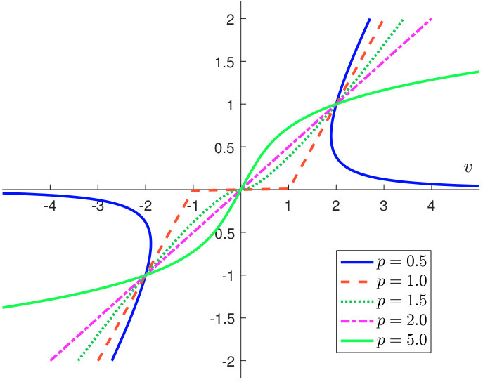 Figure 14