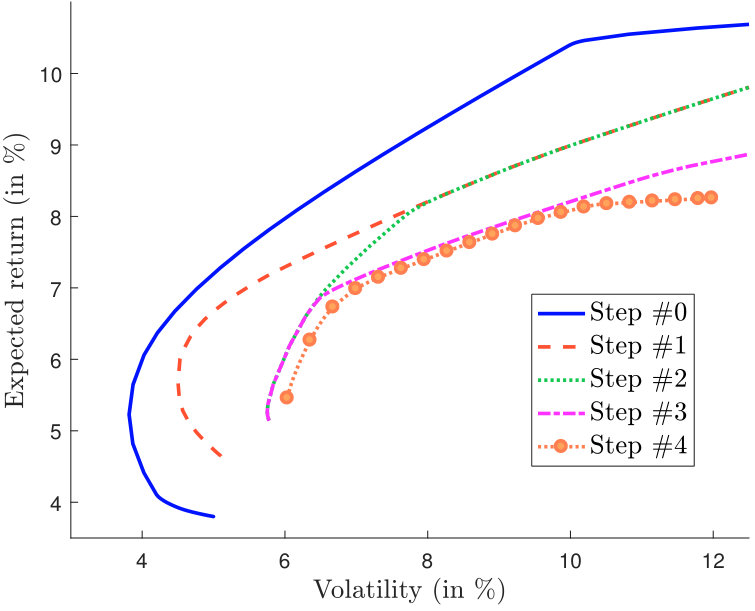 Figure 21