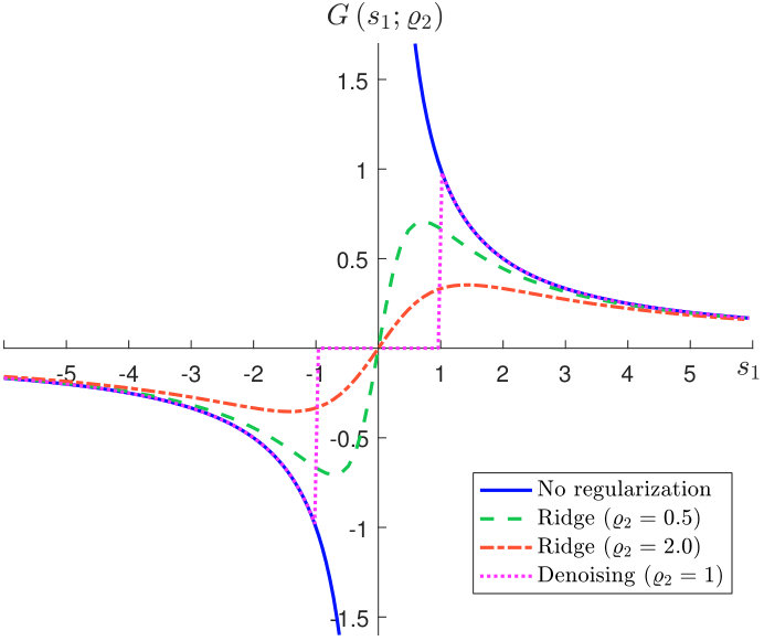 Figure 22