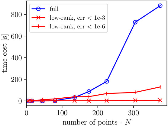 Figure 18