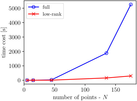 Figure 19