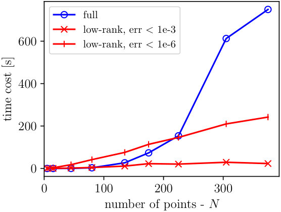 Figure 20