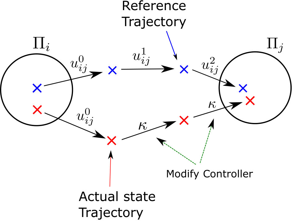 Figure 17