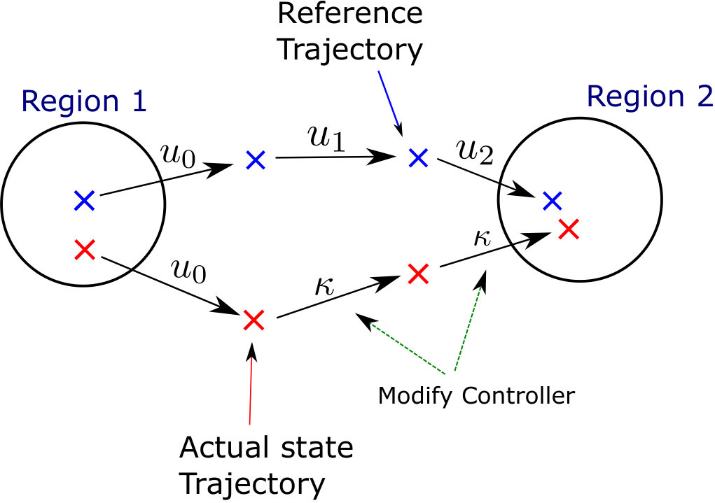 Figure 18