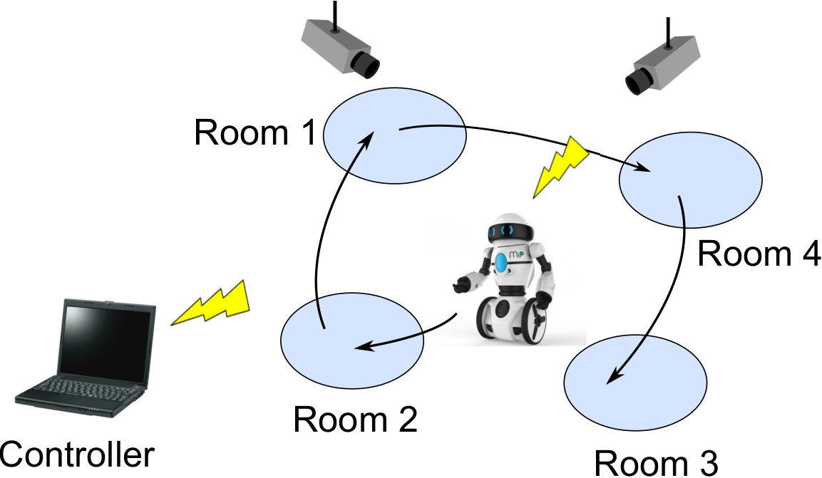 Figure 19