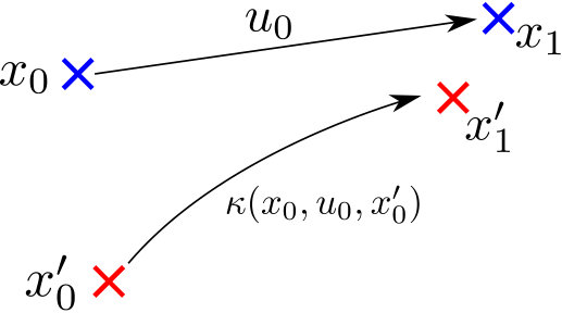 Figure 20