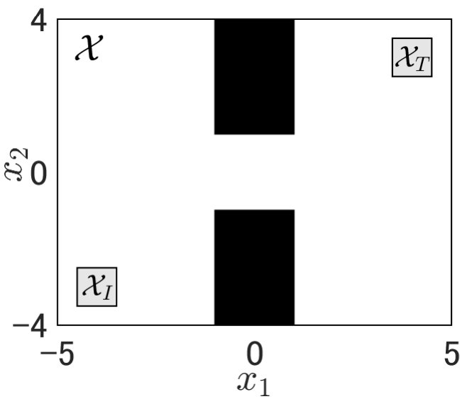 Figure 21