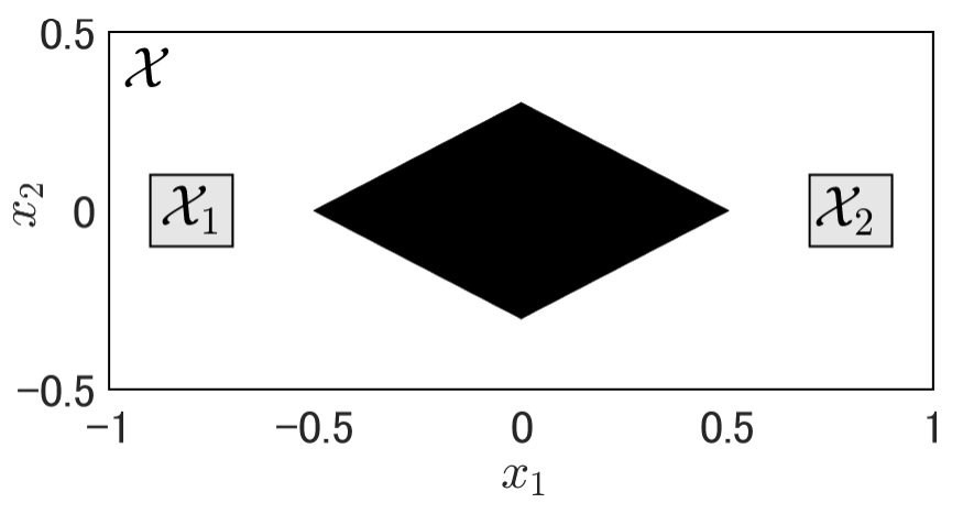 Figure 22