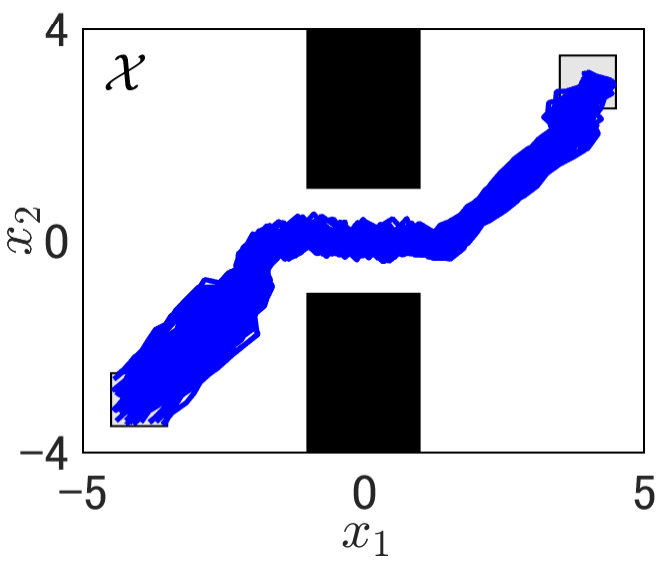 Figure 25