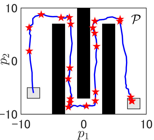 Figure 27