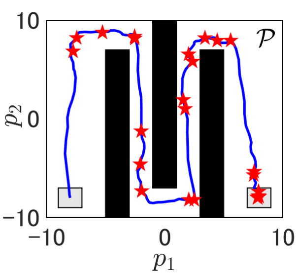 Figure 28