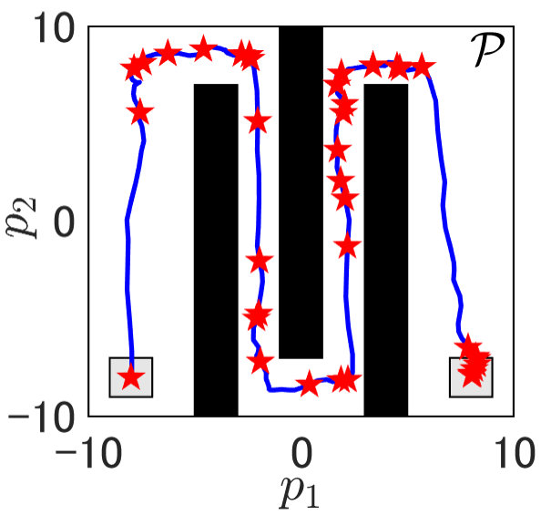Figure 29
