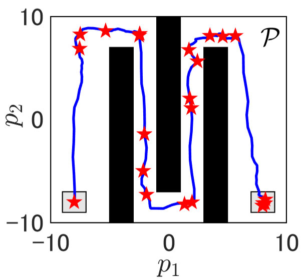 Figure 30