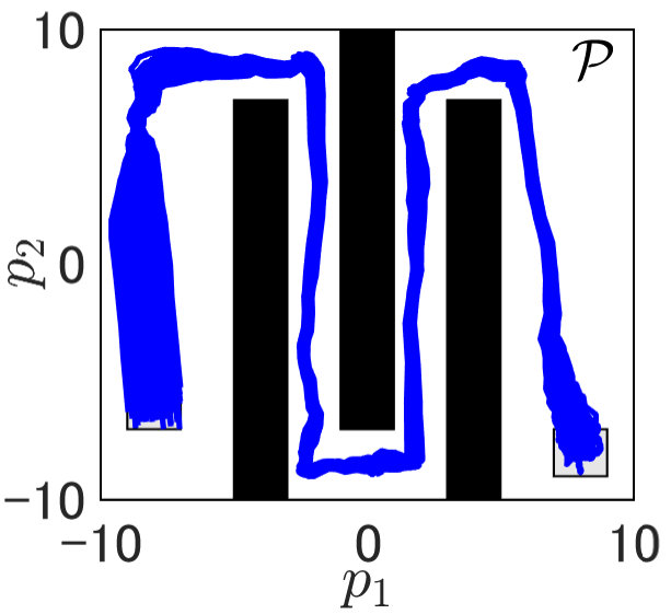 Figure 31