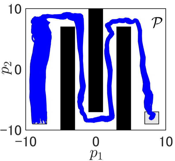 Figure 32