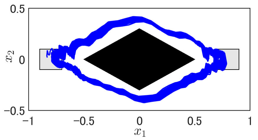 Figure 34