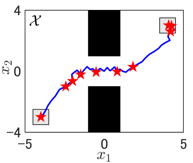 Figure 35