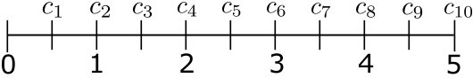Figure 36