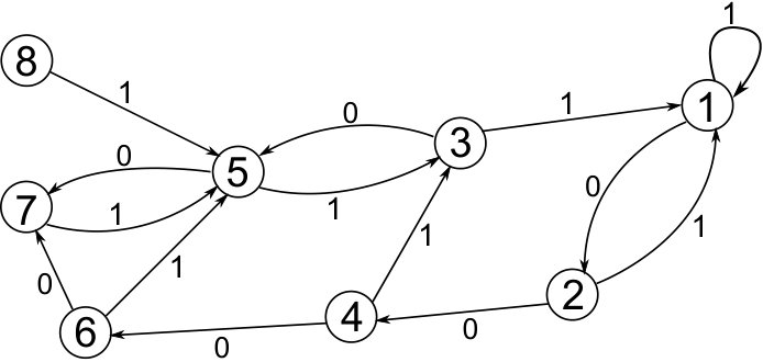 Figure 37