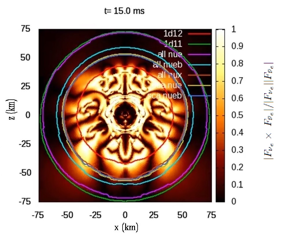 Figure 15