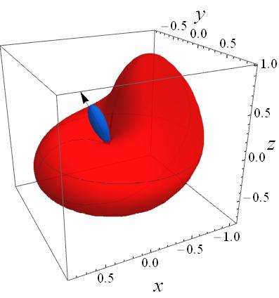 Figure 19