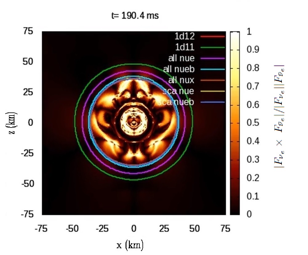 Figure 20