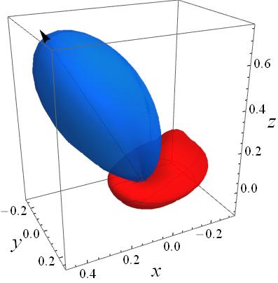 Figure 22