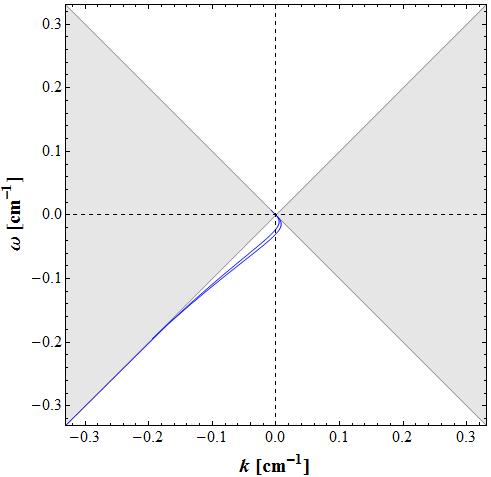 Figure 23