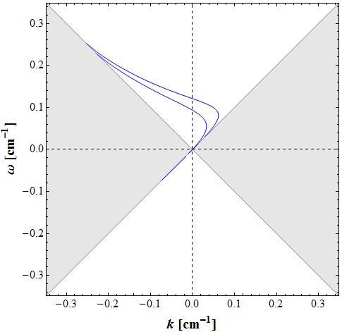 Figure 25