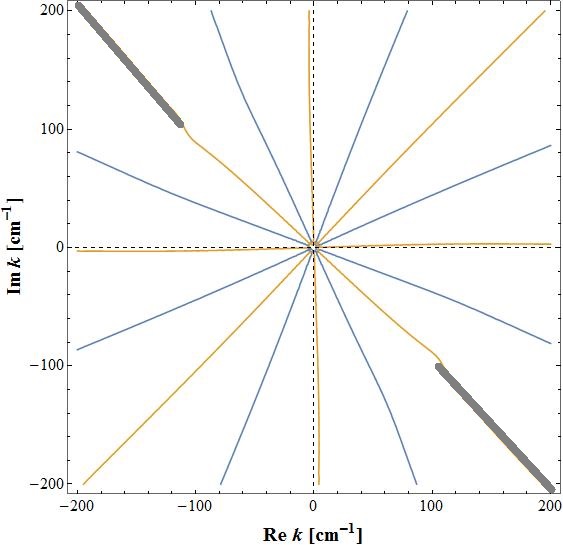 Figure 27