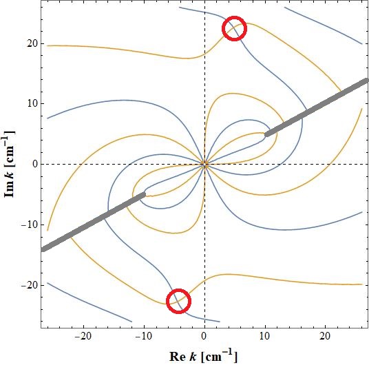 Figure 28