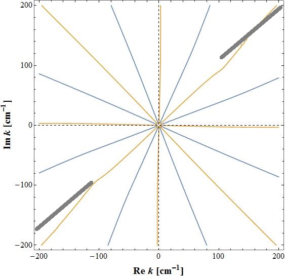 Figure 29