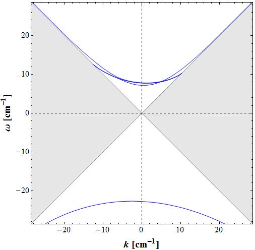 Figure 30