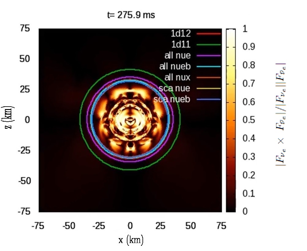 Figure 32