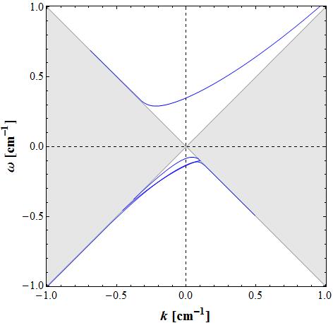 Figure 33