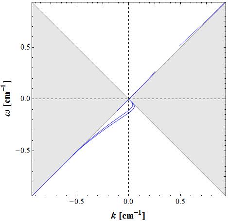 Figure 35