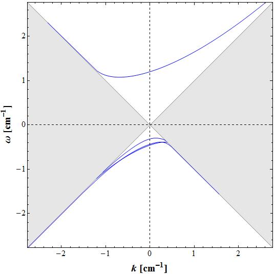 Figure 37