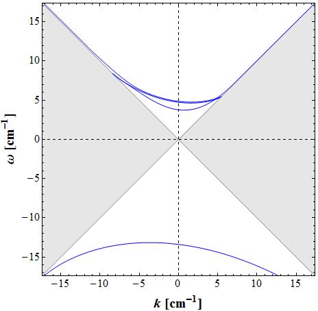 Figure 39