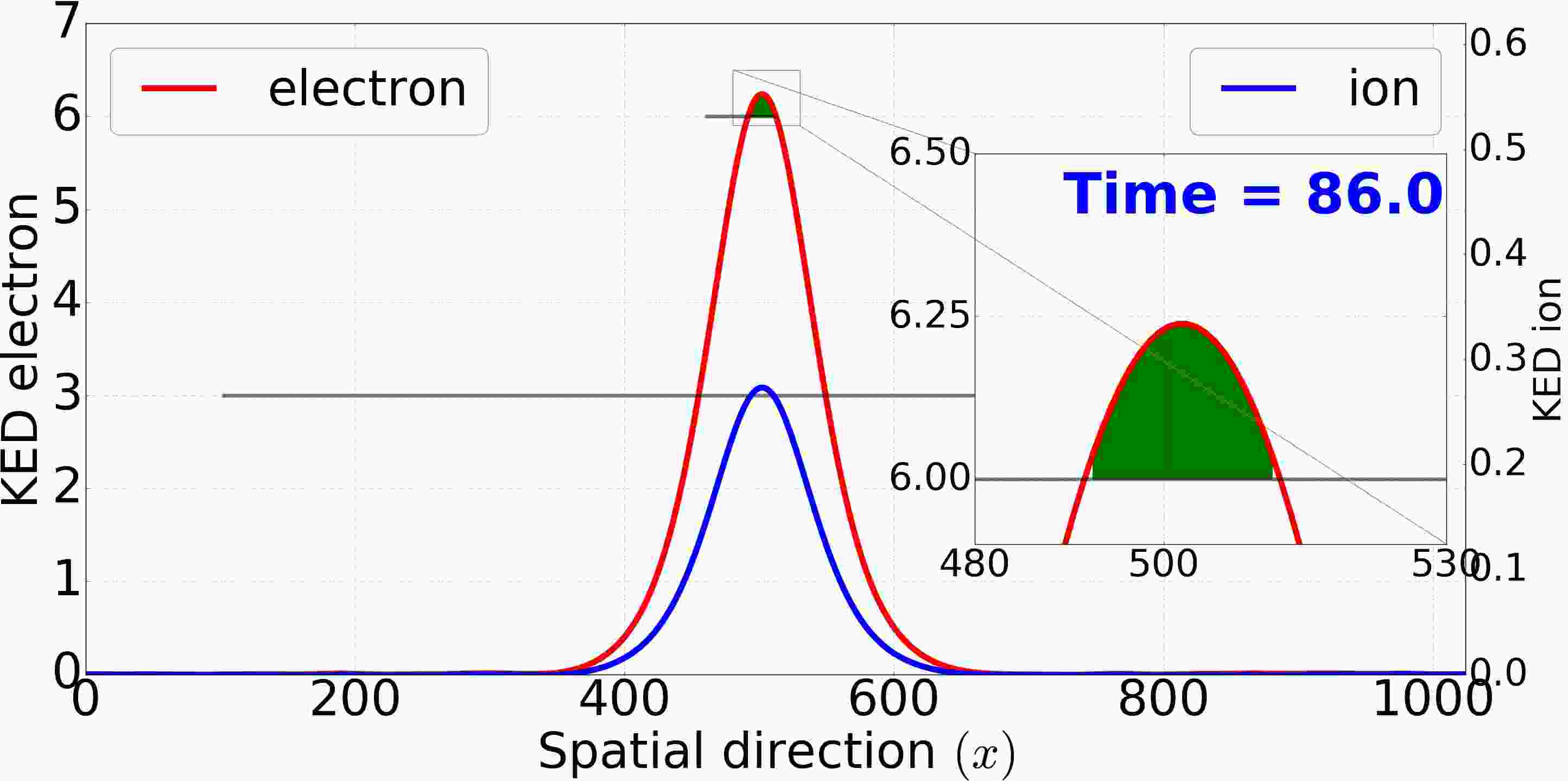 Figure 8