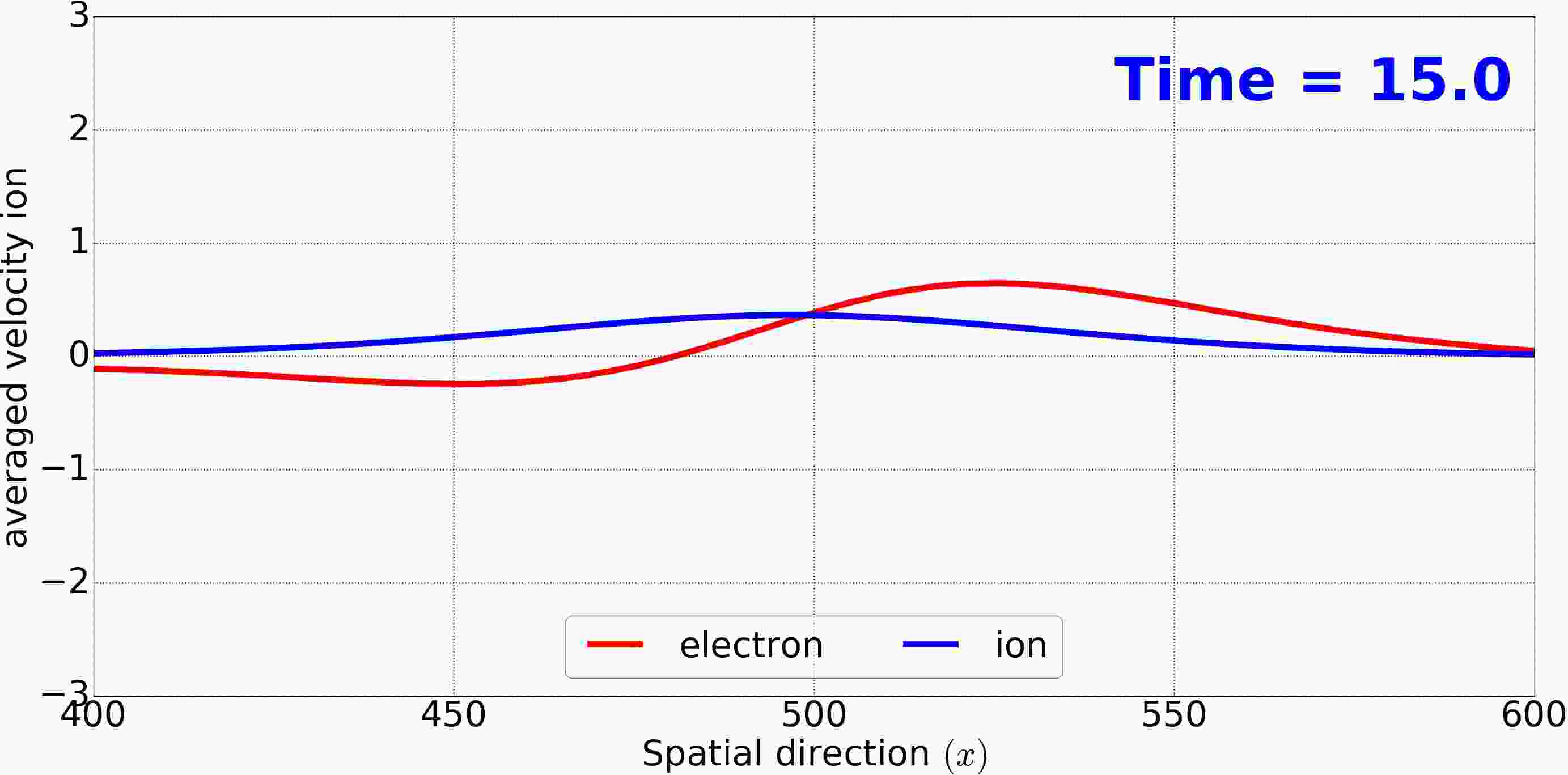 Figure 15