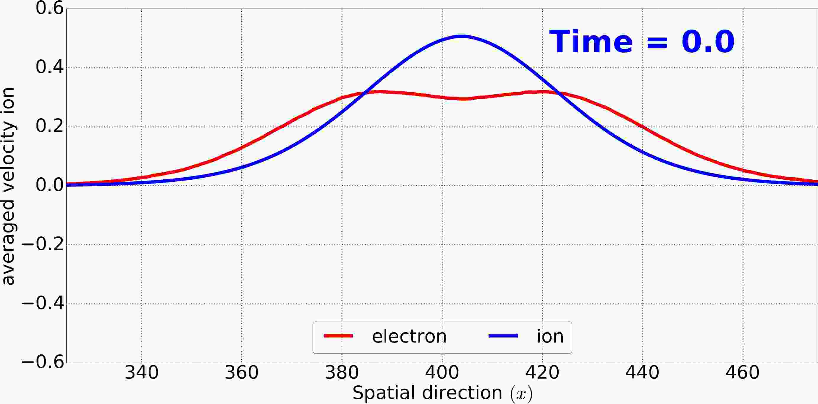Figure 22