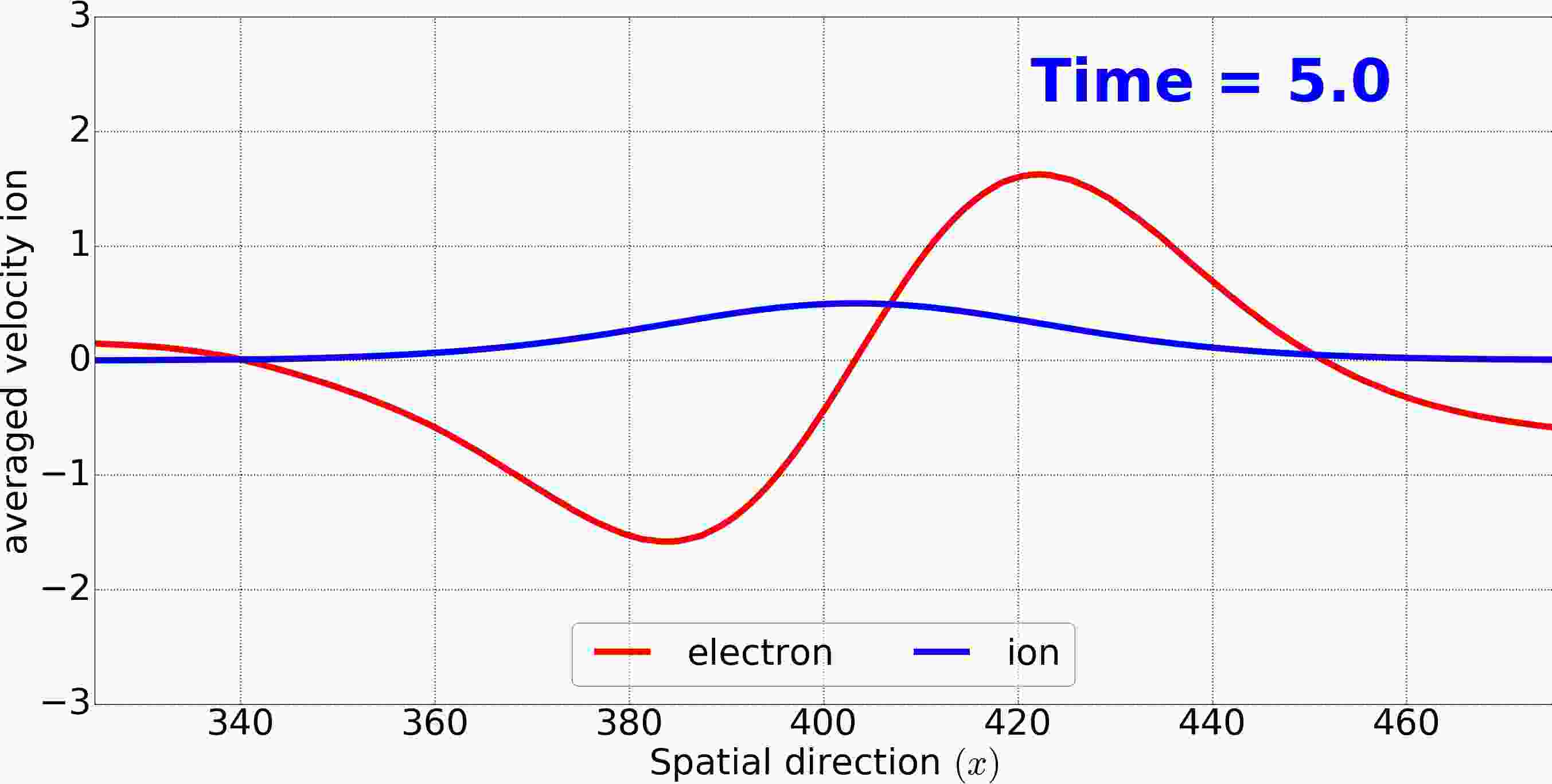 Figure 23