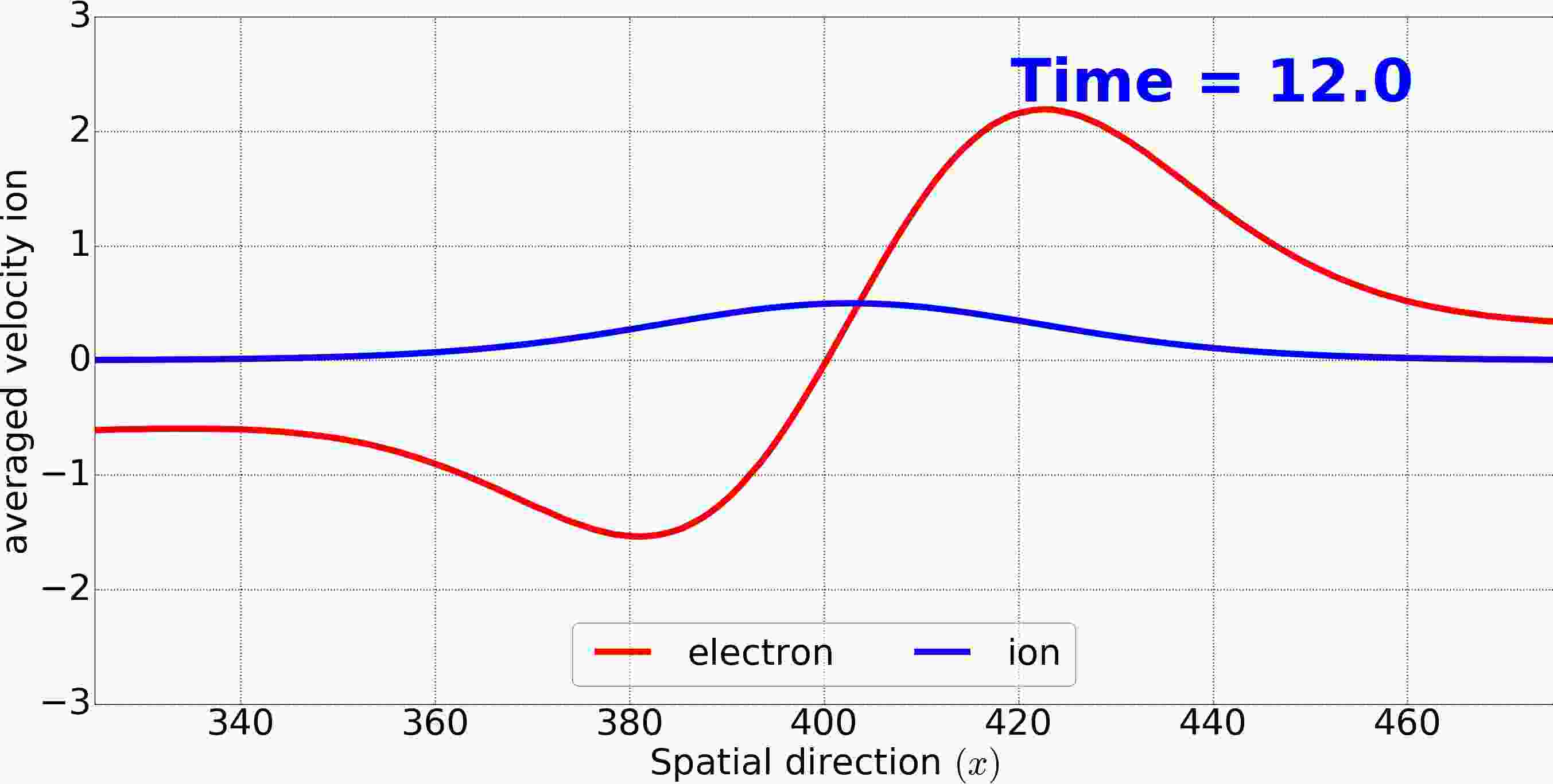 Figure 24