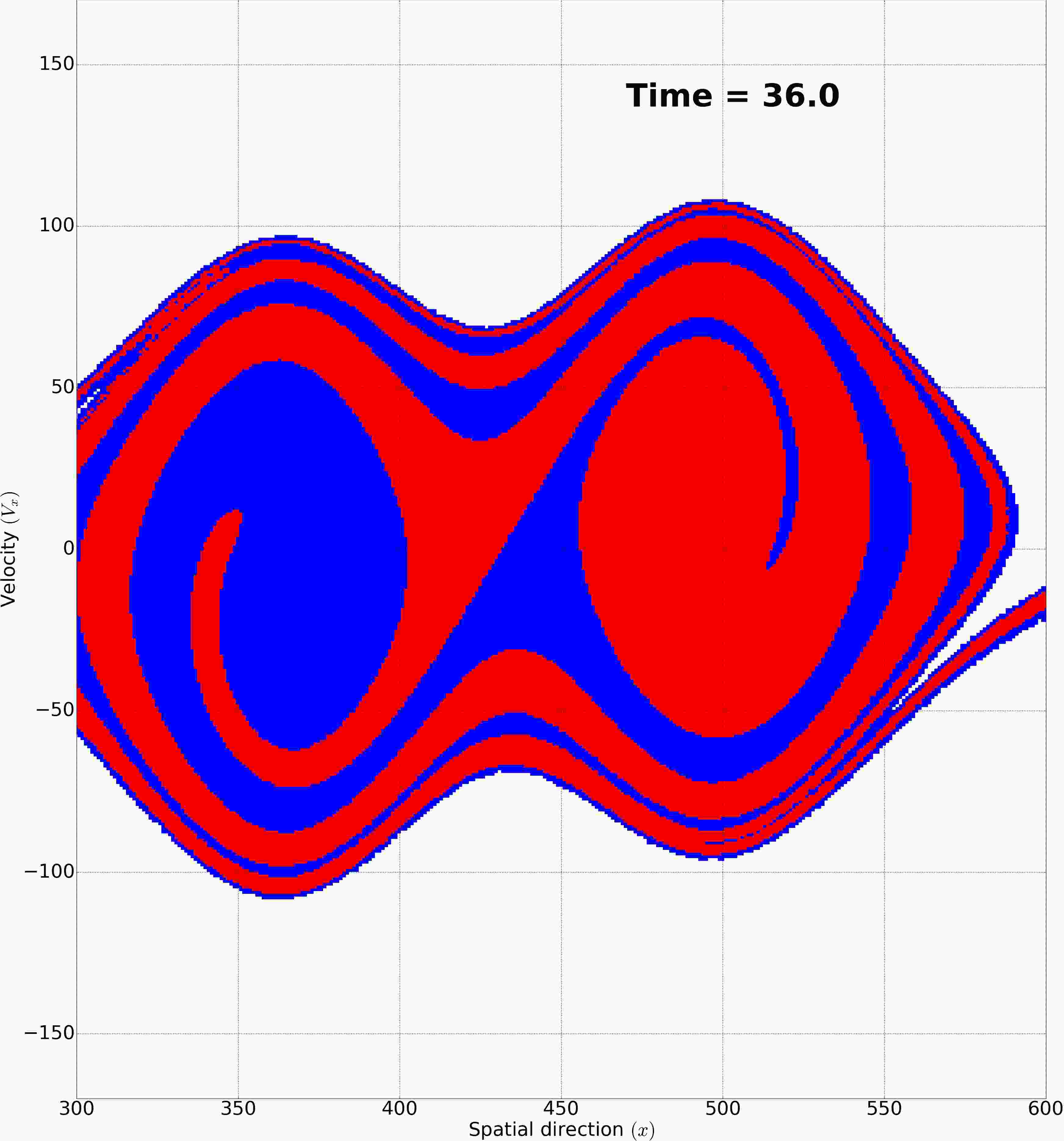 Figure 27